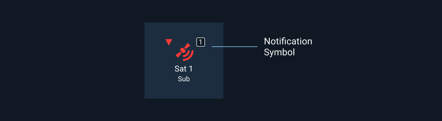 Notification symbols example.