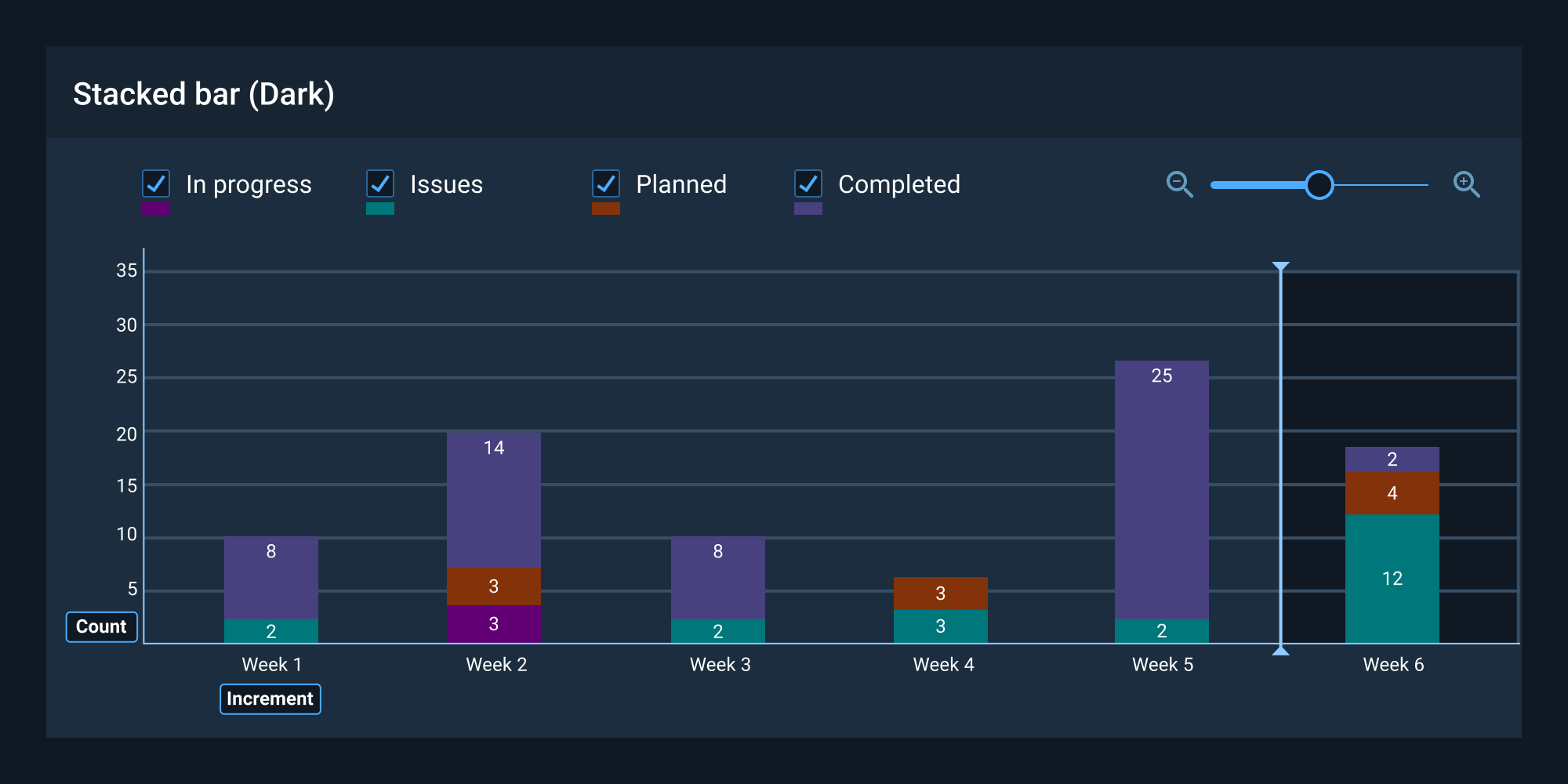 Sample stacked bar chart