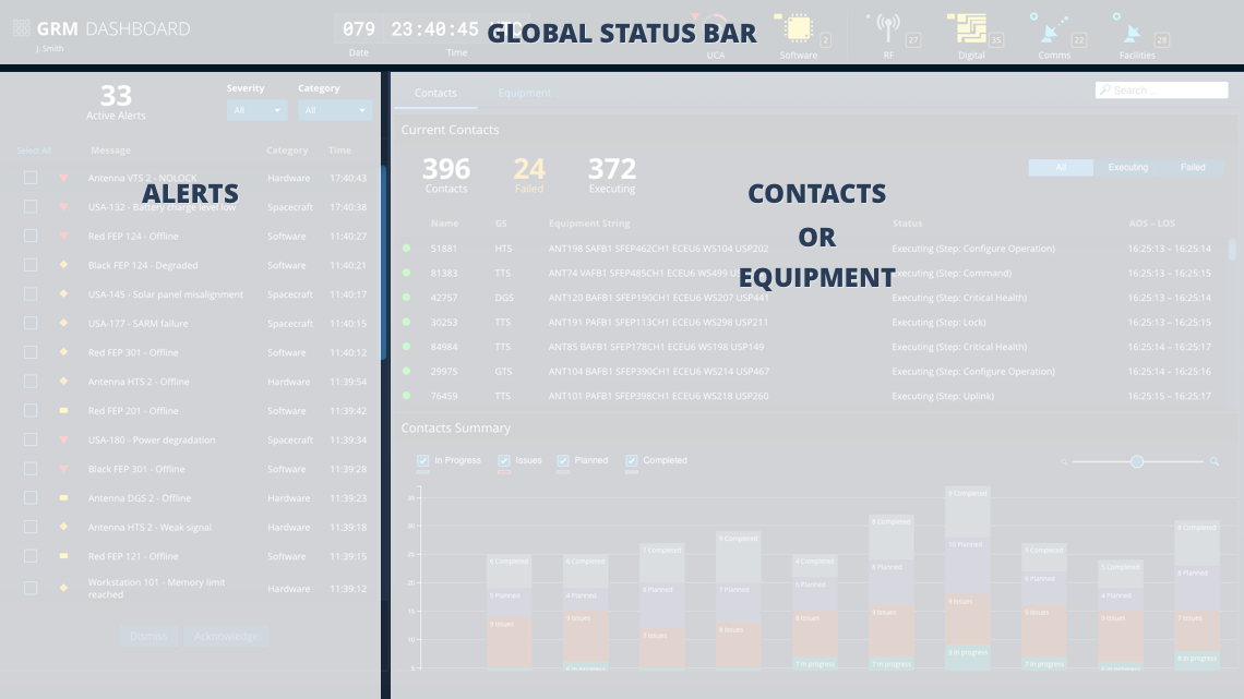 GRM Dashboard App Details